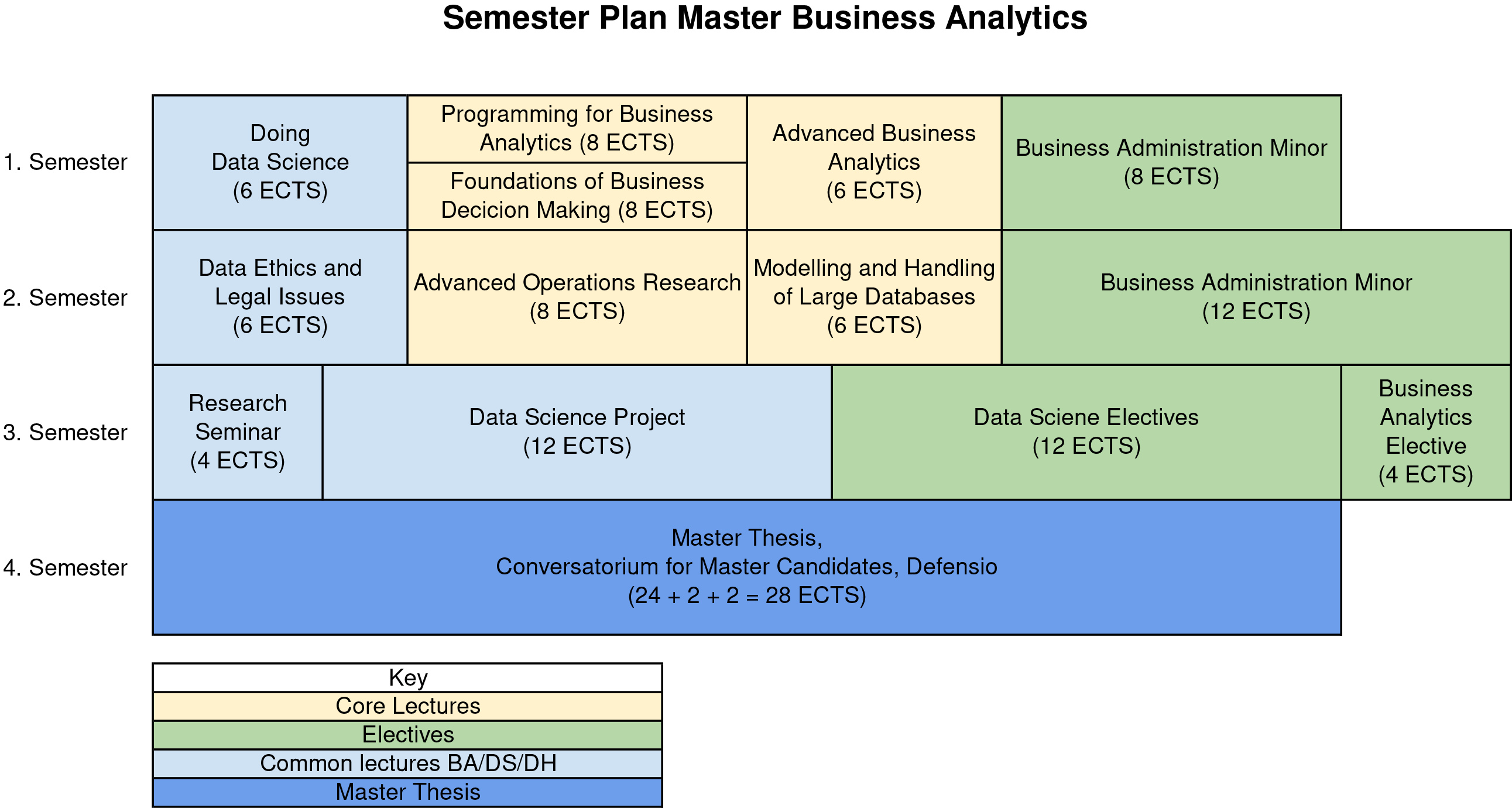 Master - Business Analytics